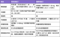什么时候「阿托伐他汀」转换成「瑞舒伐他汀」？这 2 大指征要牢记