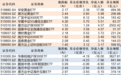 ETF规模速报 | 4只黄金相关ETF合计净流入近30亿元