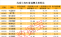AI眼镜迎大利好 优质高成长股名单出炉