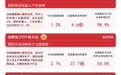 机器人ETF易方达(159530)近一个月“吸金”超5亿元,机构建议关注人形机器人板块