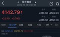 黄金大行情突袭!金价一度暴涨近40美元创新高 FXStreet首席分析师金价分析