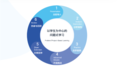 2025年8月妙小程少儿编程课程全面更新