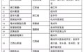 白酒、郫县豆瓣入选国家级名单,成都发力建设国际特色食品产业集群