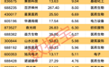 注意!603279,传来大消息