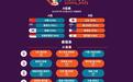 2025年女篮亚洲杯分组出炉 中日不同组