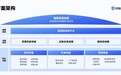 国央企白皮书专栏 | 世界500强子公司:全链路层层排查,无死角防范虚假贸易风险