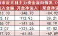【7日资金路线图】有色金属板块净流入51亿元居首 龙虎榜机构抢筹多股