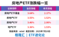 房地产板块午后拉升,房地产ETF基金、房地产ETF、地产ETF涨超3%