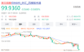 黄金暴涨创历史新高,华尔街巨头:美国经济衰退可能性达60%