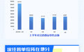2025中国经济半年报丨市场销售增速回升!上半年社会消费品零售总额同比增长5.0%