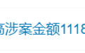 男演员被限制高消费,“涉案金额1118万”登热搜,本人发文回应
