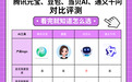 腾讯元宝、豆包、当贝AI、通义千问四款免费AI工具对比 谁才是AI工具王者