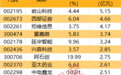 主力资金| 主力资金大幅出逃这些股