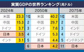 日媒担心:熬过“失去的30年”,日本或又开启“跌落的50年”