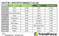 TrendForce:2025年Q3全球新能源车销量同比增长31%