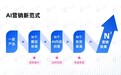 AI营销新范式:破解内容营销困局,七大场景赋能N³级增长跃迁|微播易