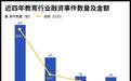 2024年教育行业融资,创投圈的钱都去哪了?