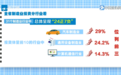 奋战三季度 跑好下半场 | 重大项目支撑有力 前7月全省制造业投资增长9.2%
