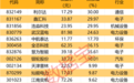 数据复盘|重大资产重组预案公布!这家公司拟加码汽车电子领域