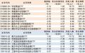 ETF规模速报 | 黄金ETF净流入超16亿元,创业板ETF净流出超15亿元