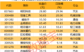 最高增近27倍!业绩暴增股名单来了