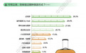 为什么越来越多人旅游不去景区了?