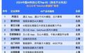 2024中国AI科技公司TOP60(排名不分先后)