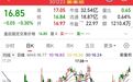 多只阶段高位个股股东拟减持!301223实控人被监视居住!杠杆资金加仓这些筹码集中股