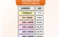 2025年大学生月均生活费1744元,你那时多少?
