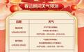 2025年春运期间湖北省干线公路出行指南来了!车流量最高峰预计在正月初六