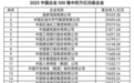 2025中国企业500强发布 15家企业营收超万亿元