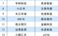 蘑菇车联入选中国新经济独角兽百强,加速AI网络与自动驾驶落地