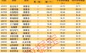 未来科技潜力股出炉 涉及脑机接口、核聚变、生物合成、量子科技等
