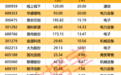 跌停!北向资金逆市抄底