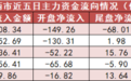 【23日资金路线图】非银金融板块净流入逾60亿元居首 龙虎榜机构抢筹多股