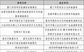 又添一个全国十佳!南岸下浩里上榜2025年城市旅游休闲集聚区创新十佳案例