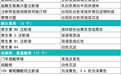 奥美拉唑 + 头孢哌酮差点出事?下医嘱前这个细节一定要注意