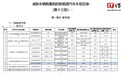 新款极狐阿尔法S纯电轿车现身工信部:CLTC续航700公里,现款售18.98万元起