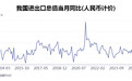 前4个月我国外贸进出口规模超14万亿元 对东盟、欧盟出口增速大幅高于外贸整体增速