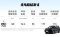 10万级的插混SUV,怎么样才能跑出119%的续航?
