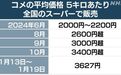 大米价格平均上涨80%,日本政府终于绷不住了
