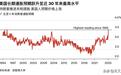 密歇根大学最新调查显示,美国消费者对未来5-10年的长期通胀预期飙升
