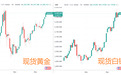 AI炒作降温,资金涌向贵金属:金银铂钯齐涨 美联储降息推波助澜