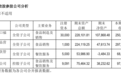 月饼销售趋稳,餐饮喜忧参半 手握三个“老字号”的广州酒家还不能“躺平”