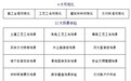 雄安金茂府——解构匠心工法,打造标杆典范