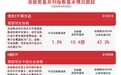 港股今日走强,恒生ETF易方达(513210)、H股ETF(510900)等产品助力布局核心资产