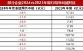 TCL中环:第四季度环比改善,修内功以越寒冬