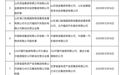 市场监管总局无条件批准中国物流集团有限公司收购一汽物流有限公司股权案等