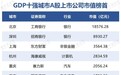 GDP十强城市,正迎来产业大变局