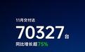 零跑汽车11月交付过7万台,持续刷新造车新势力月销纪录
